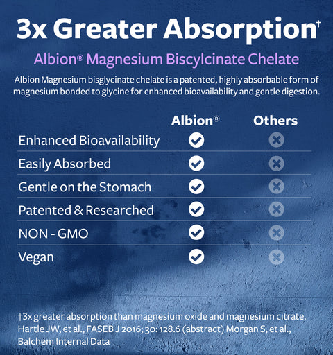 Magnesium Glycinate Chelate Capsules